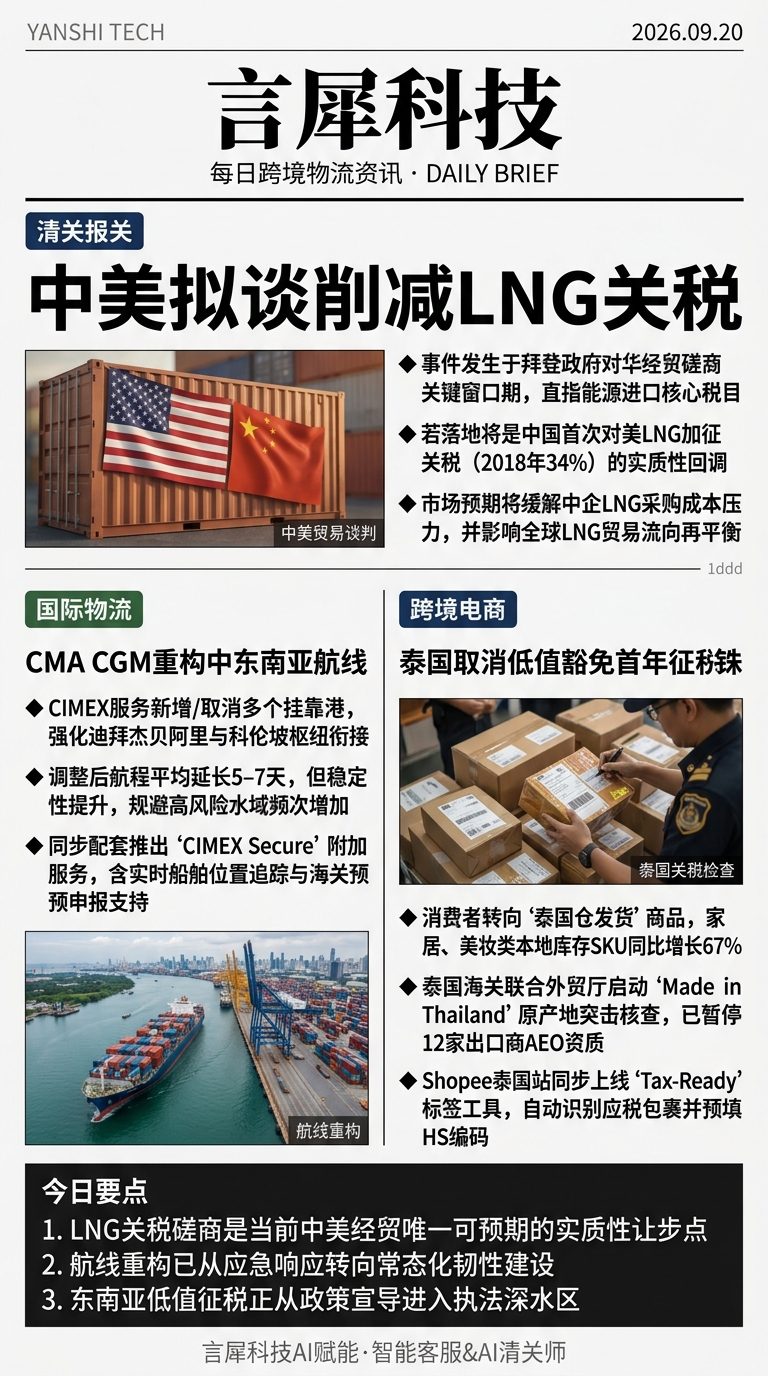 今日跨境物流资讯图 2026年09月20日